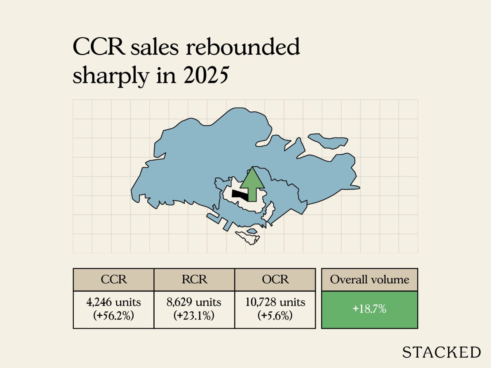 2025 Year End Review Of The Singapore Property Market 3