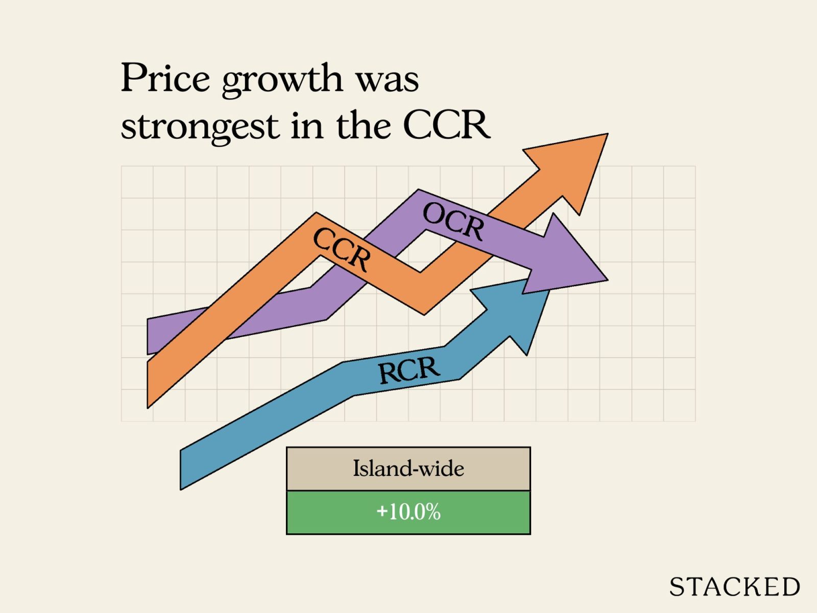 2025 Year End Review Of The Singapore Property Market 5