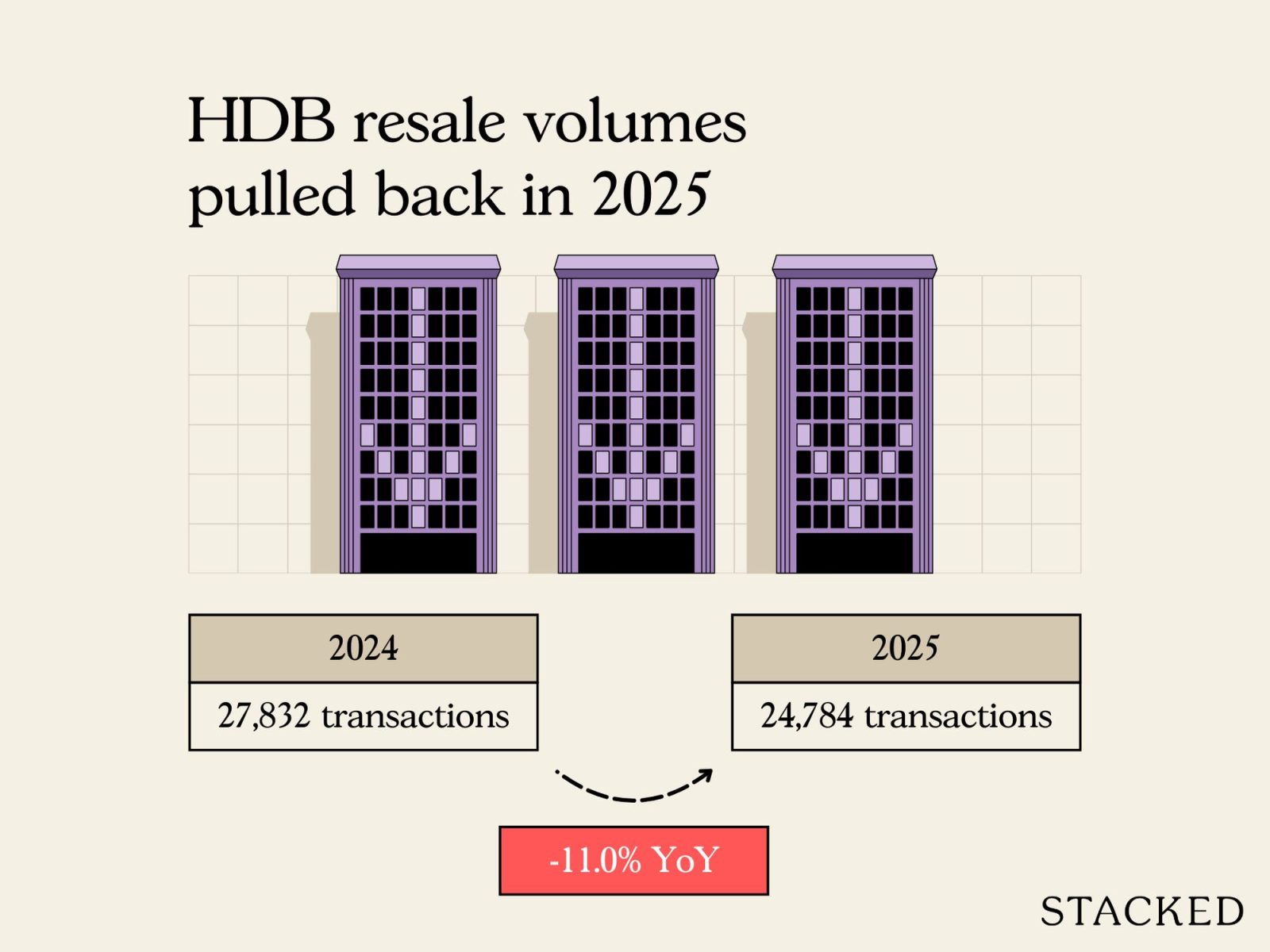 2025 Year End Review Of The Singapore Property Market 6