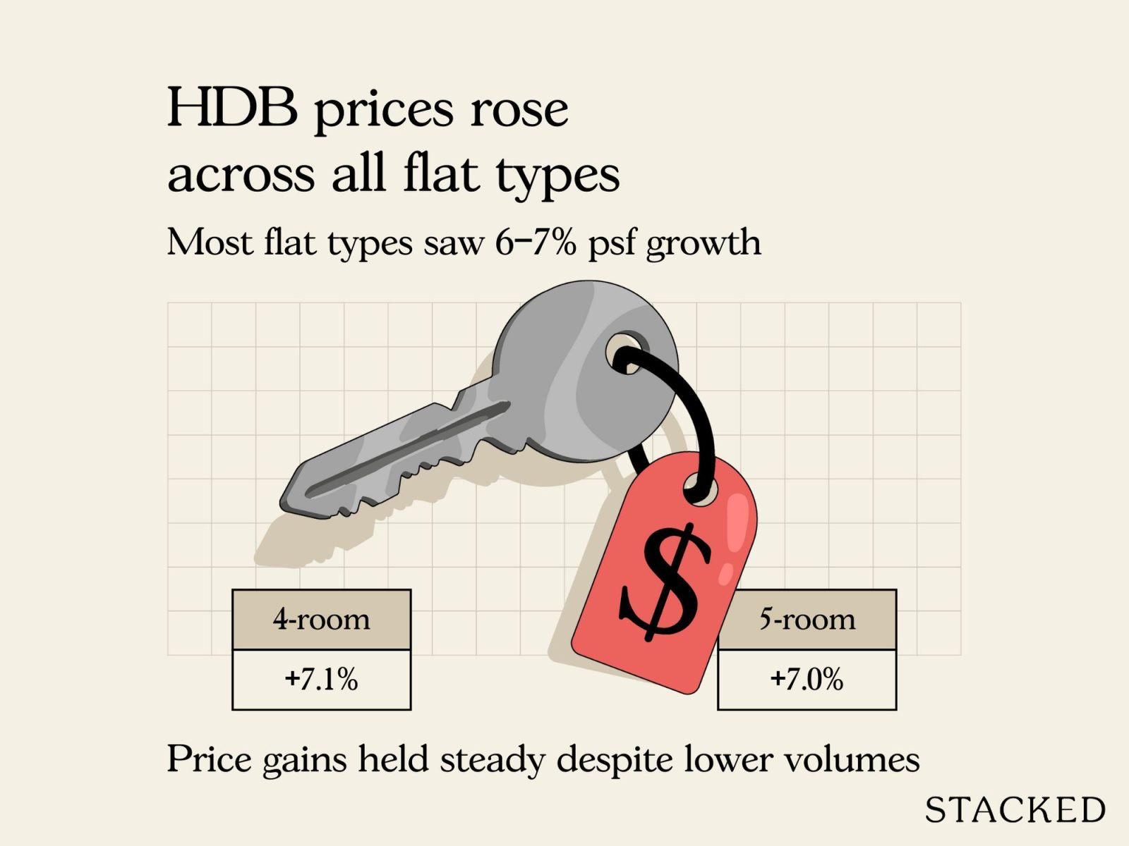 2025 Year End Review Of The Singapore Property Market 7