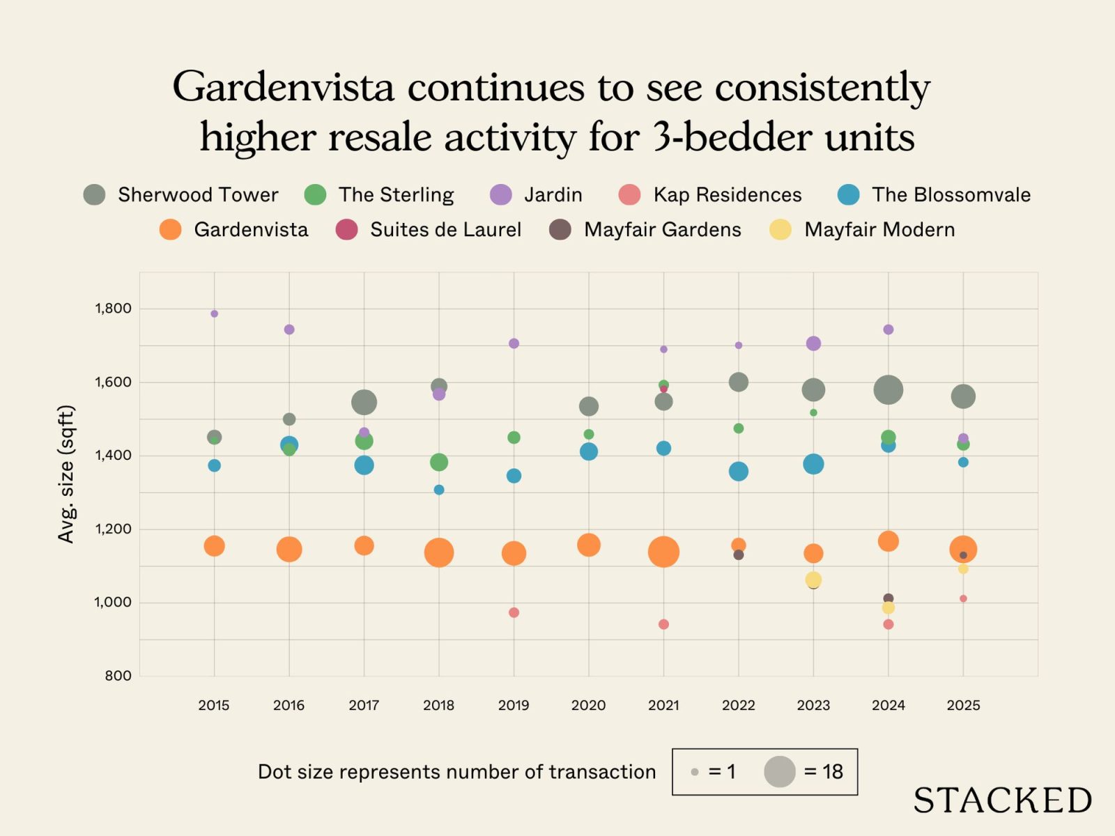 Most profitable Gardenvista 12