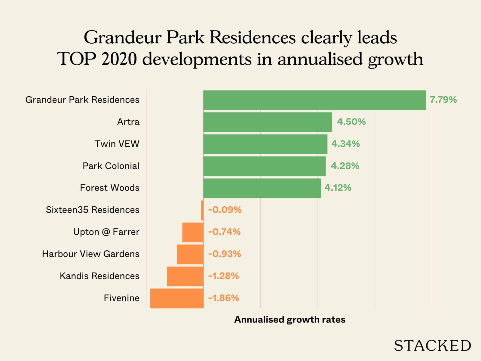 An Analysis of “Proven” Condos in Singapore With MRT Access and Full Facilities 2