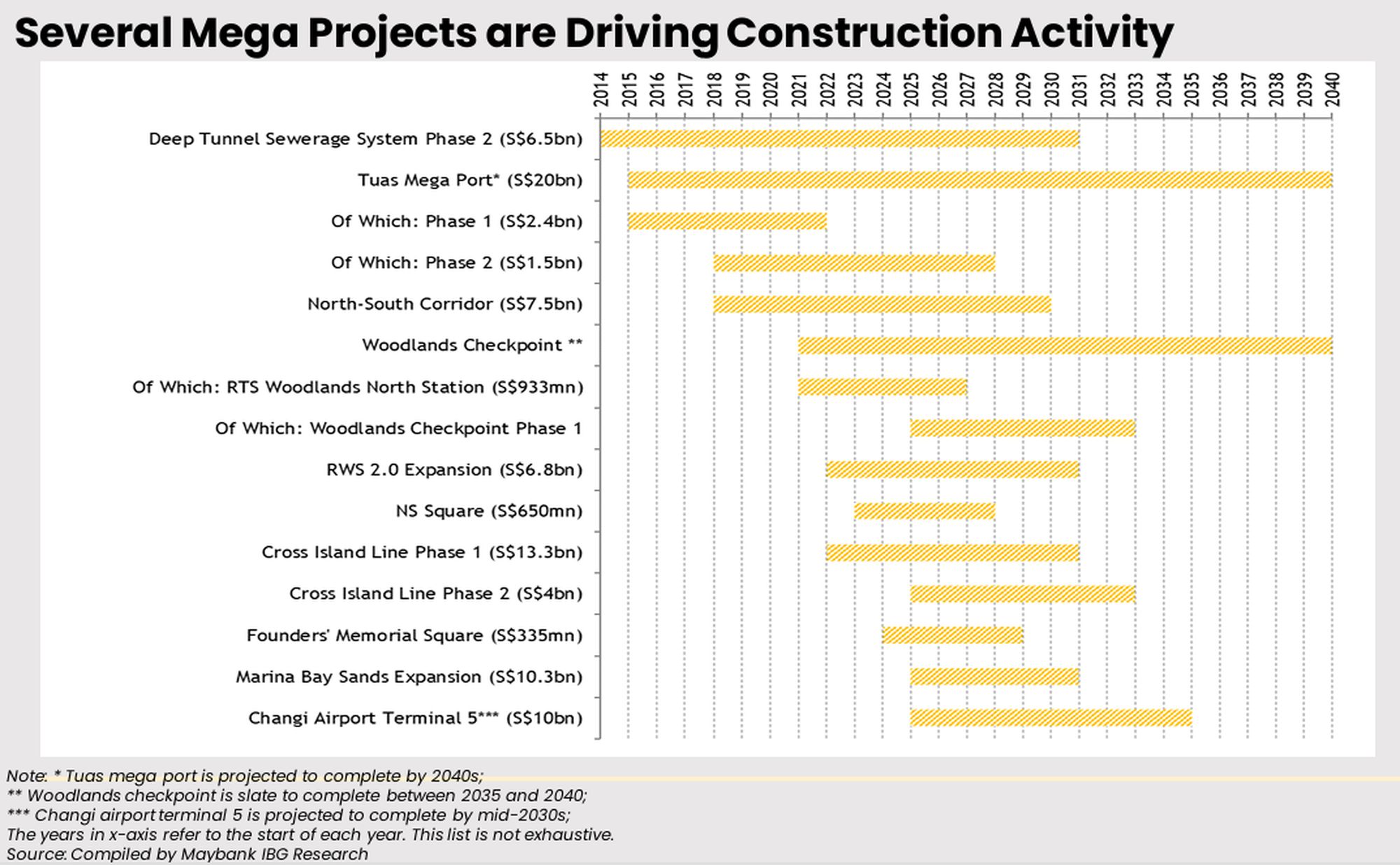 Three month SORA may hit 0.7% by Dec 2026, and what this means for homebuyers 3