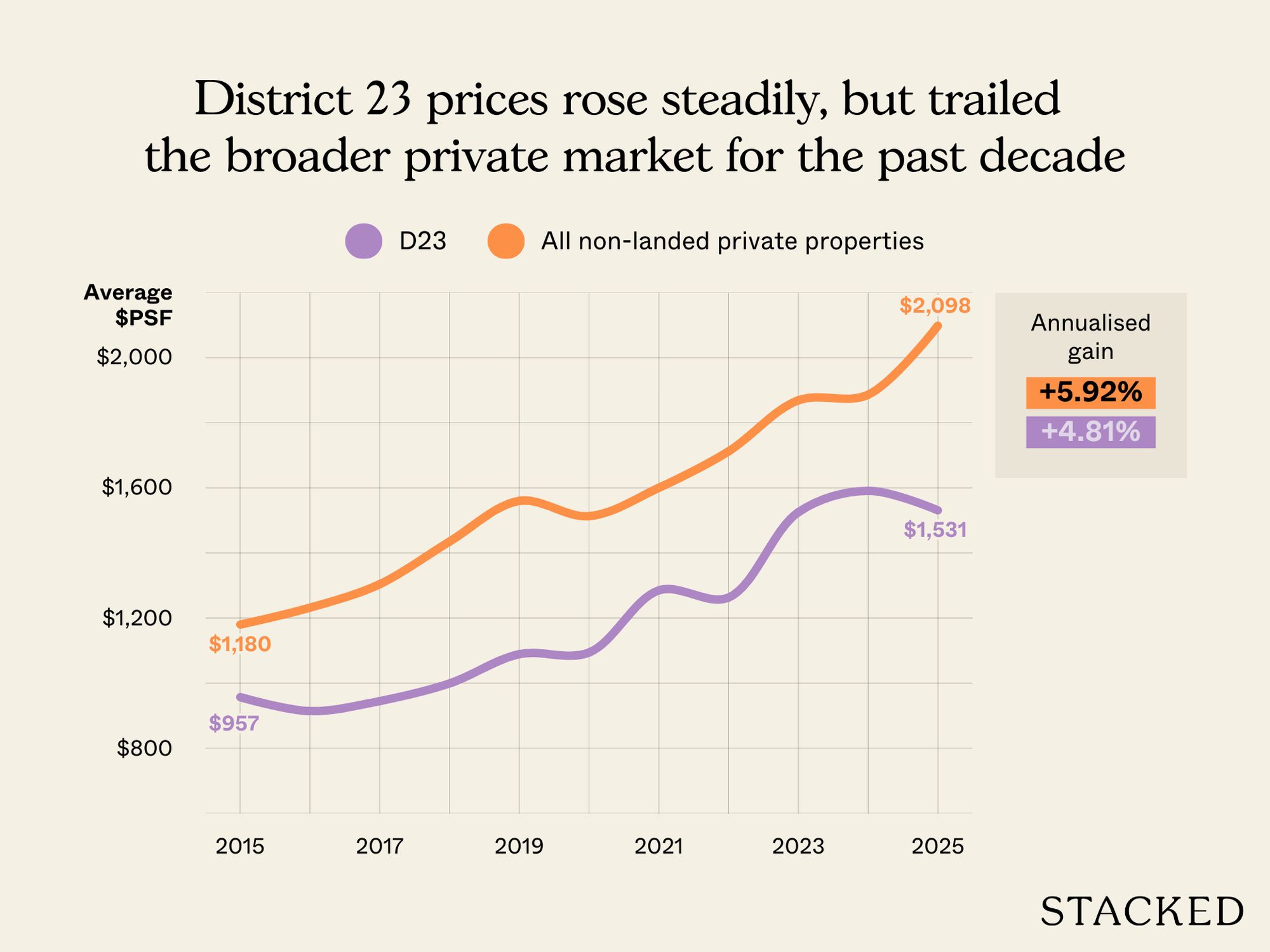 Chart Narra Residences Pricing Review 7