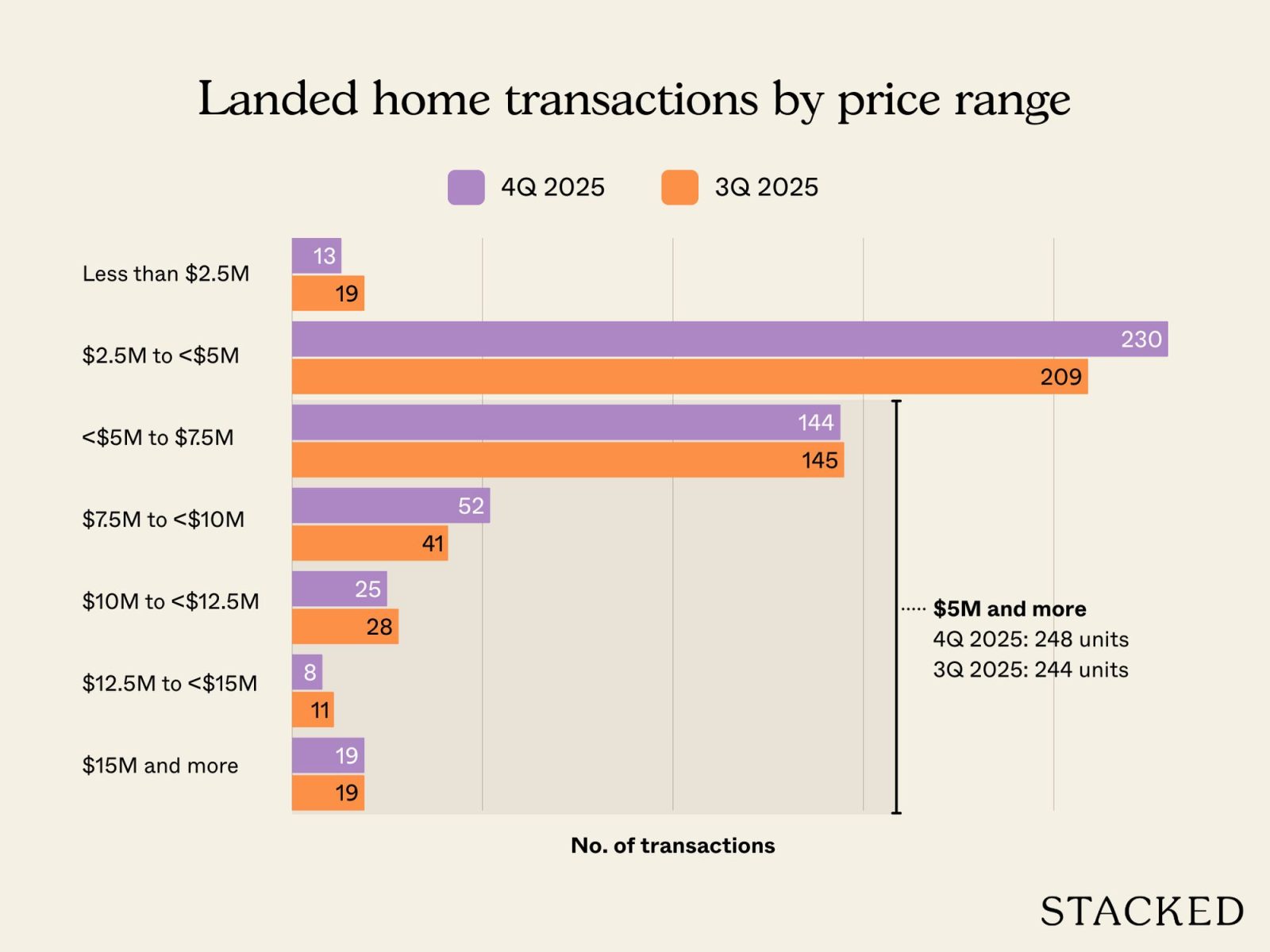 Landed price quantum 3Q2025 vs 4Q2025