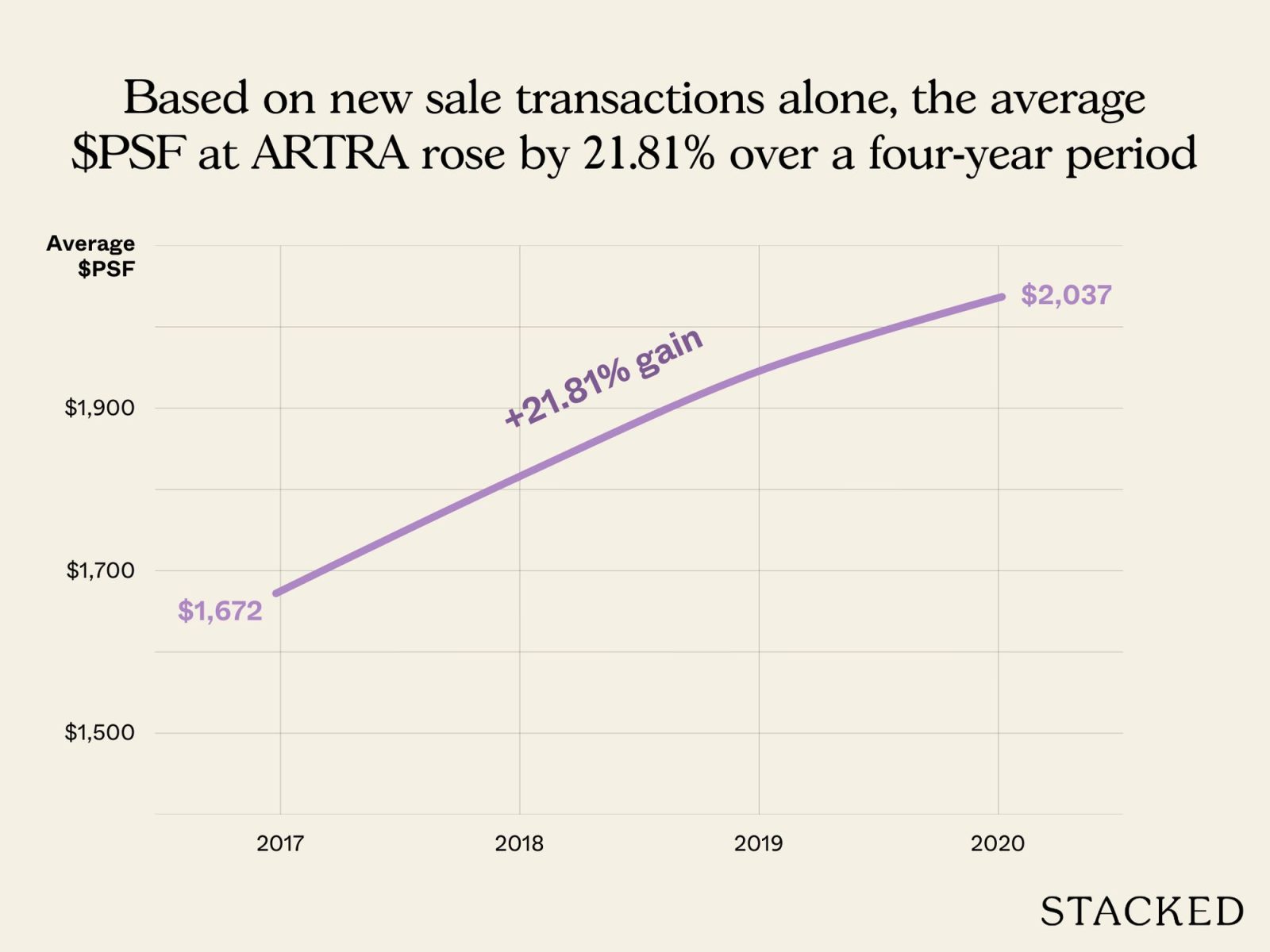 Did ARTRA deliver on its launch promise? 1