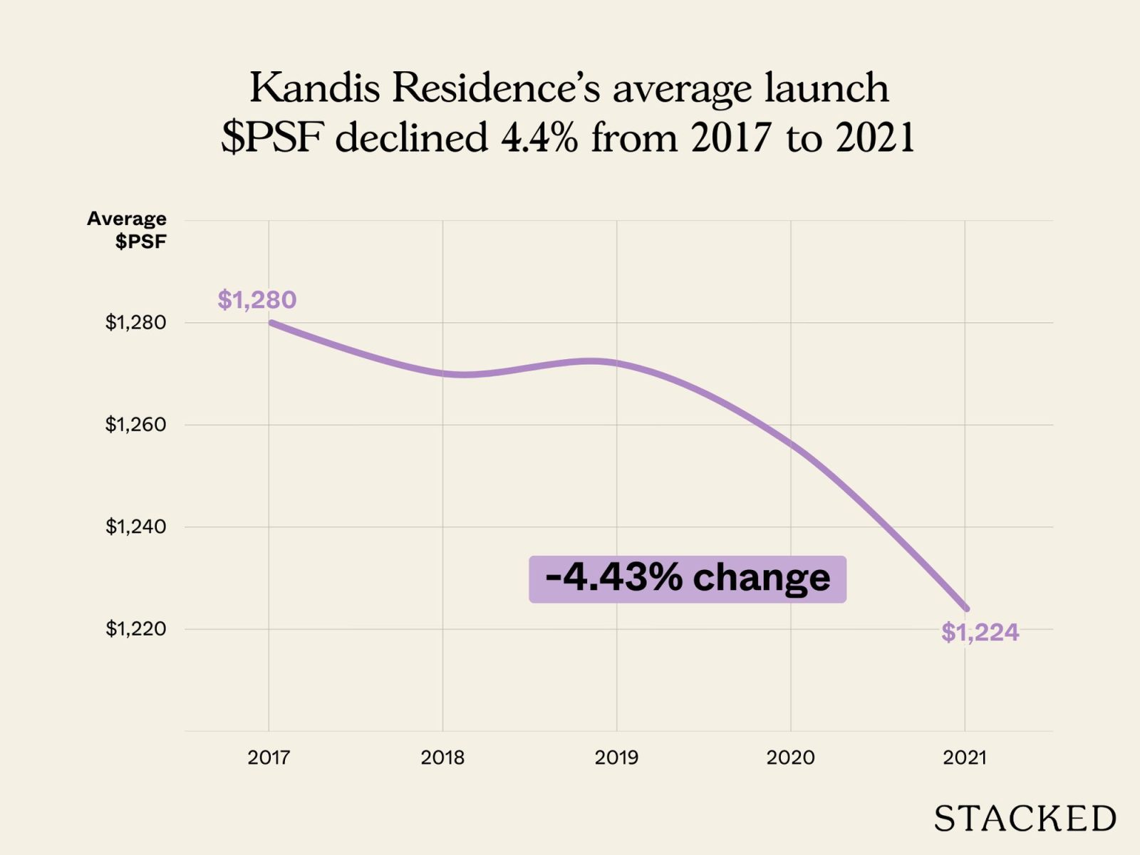 Did Kandis Residence deliver on its launch promise? 1