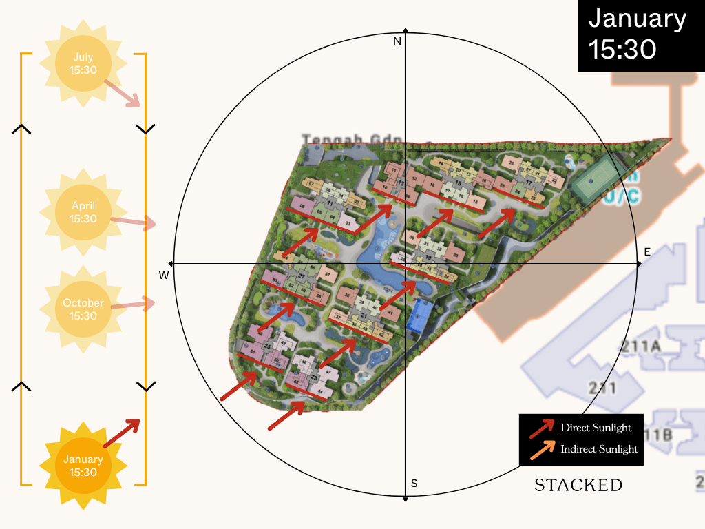 Tengah Garden Residences Afternoon Sun