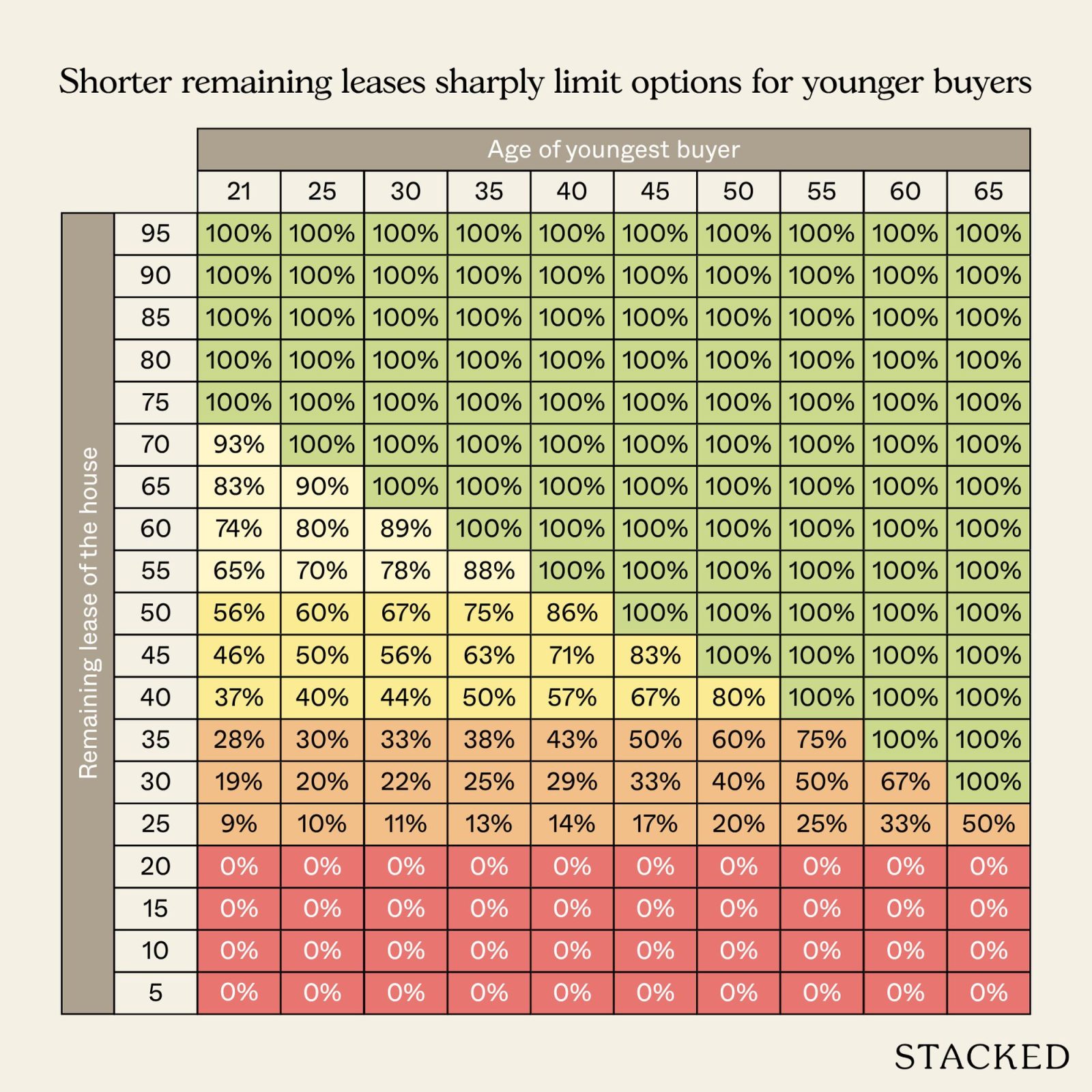 Q&A Buying an EM for our retirement