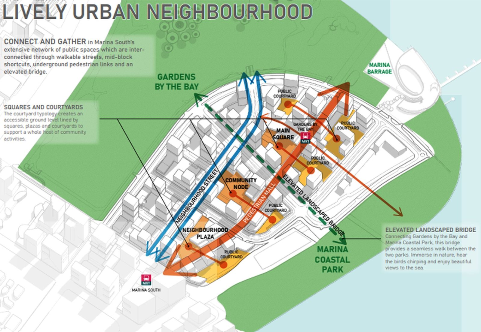The master plan of the Marina South precinct