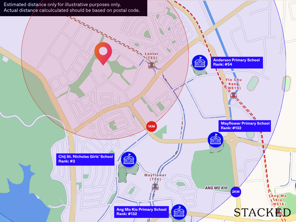 Lentor Gardens Residences Schools Within 1KM