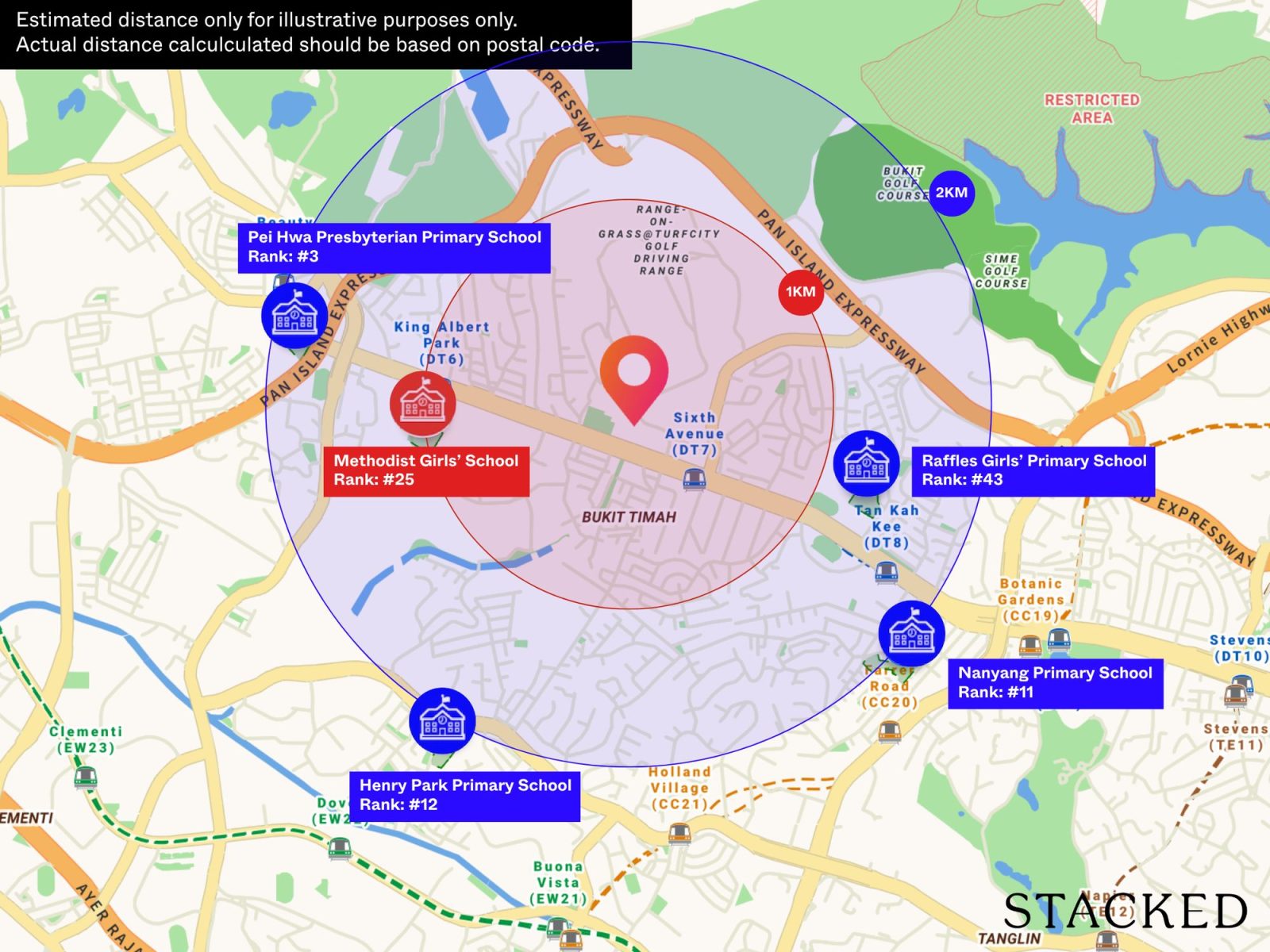 Schools Within 1KM