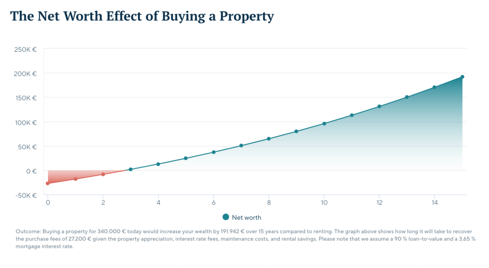 online rent or buy calculator