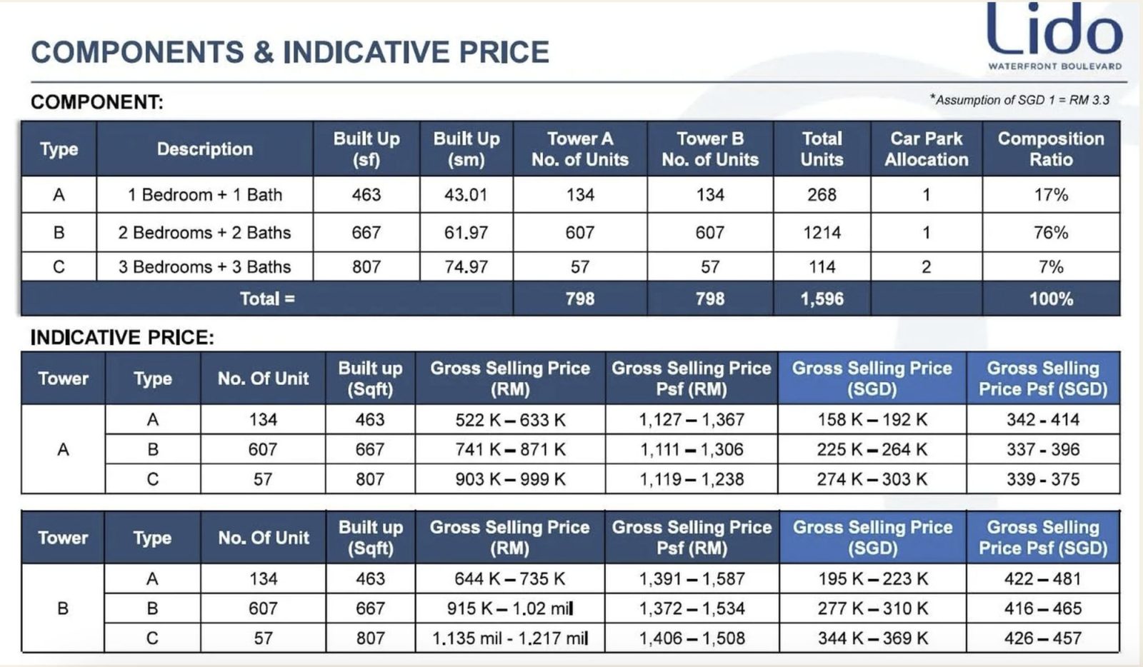 Skypark Keplar Prices