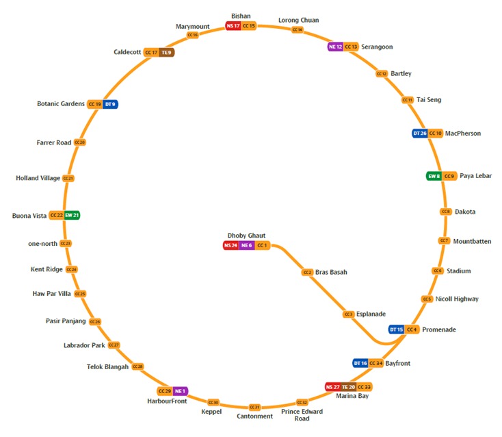 Circle Line