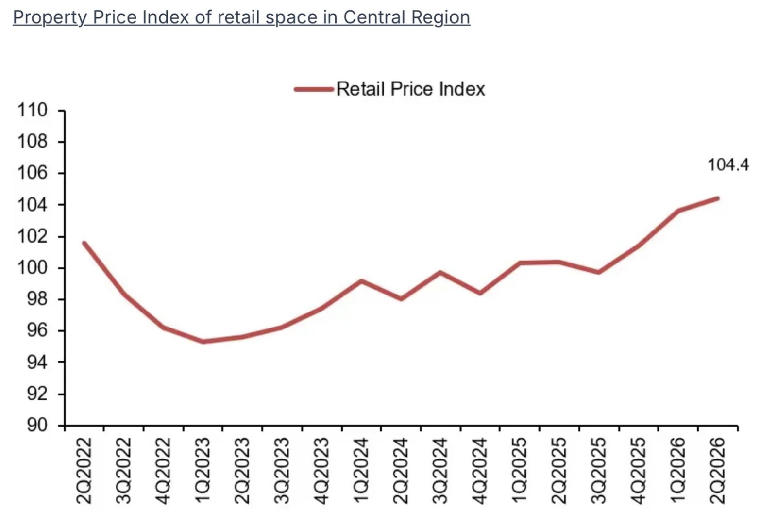Retail price index