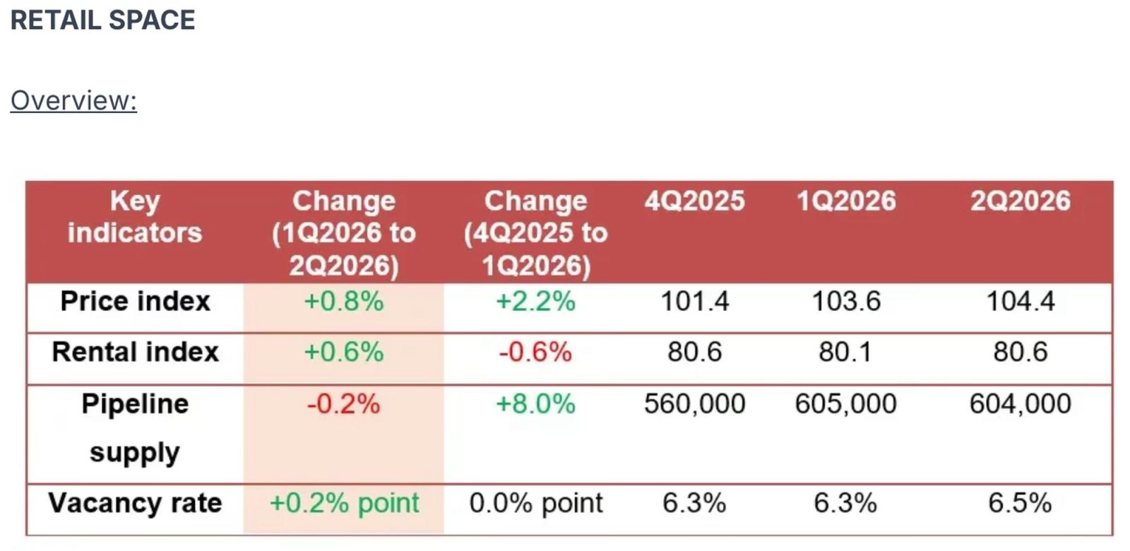Retail overview