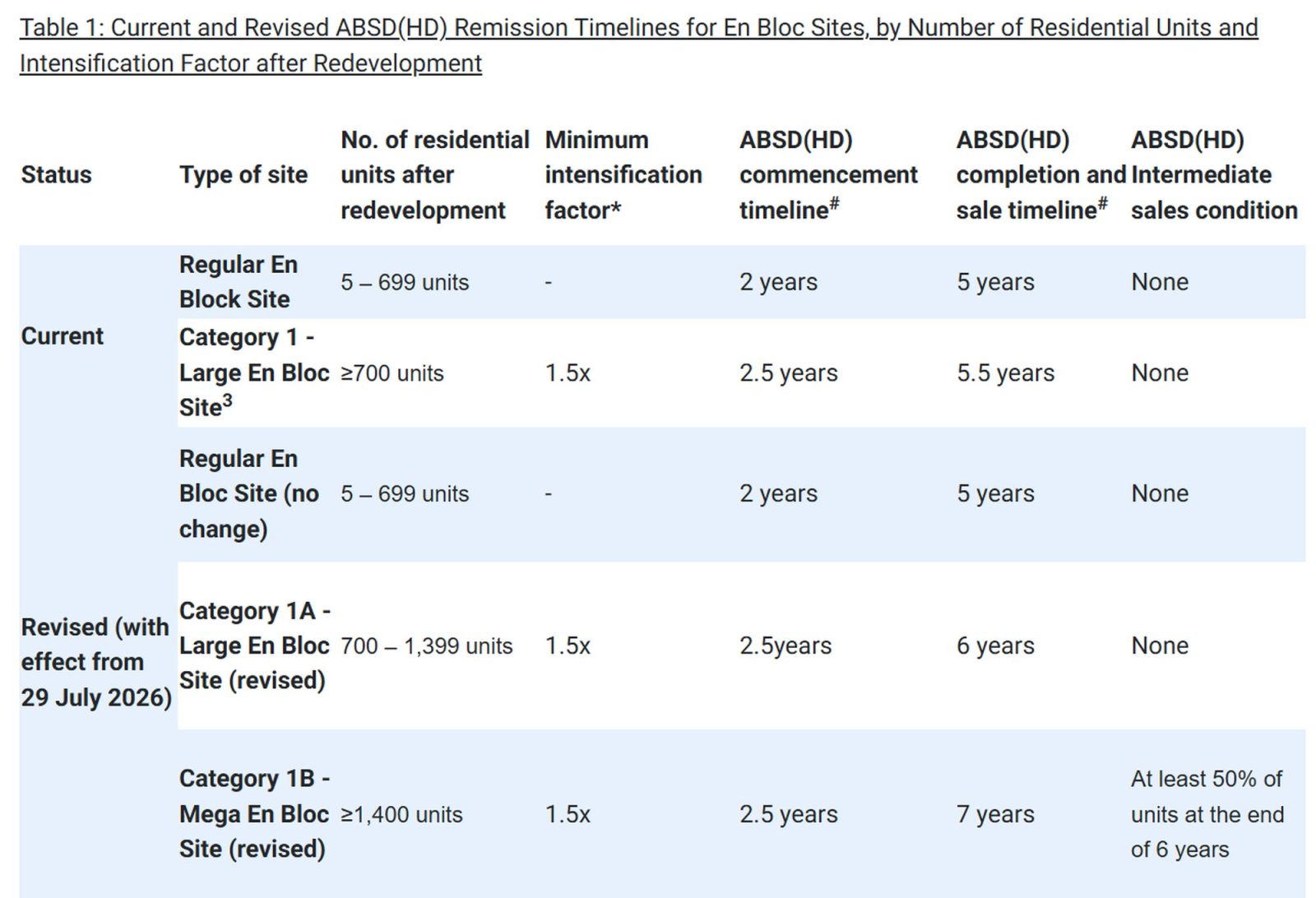 MND