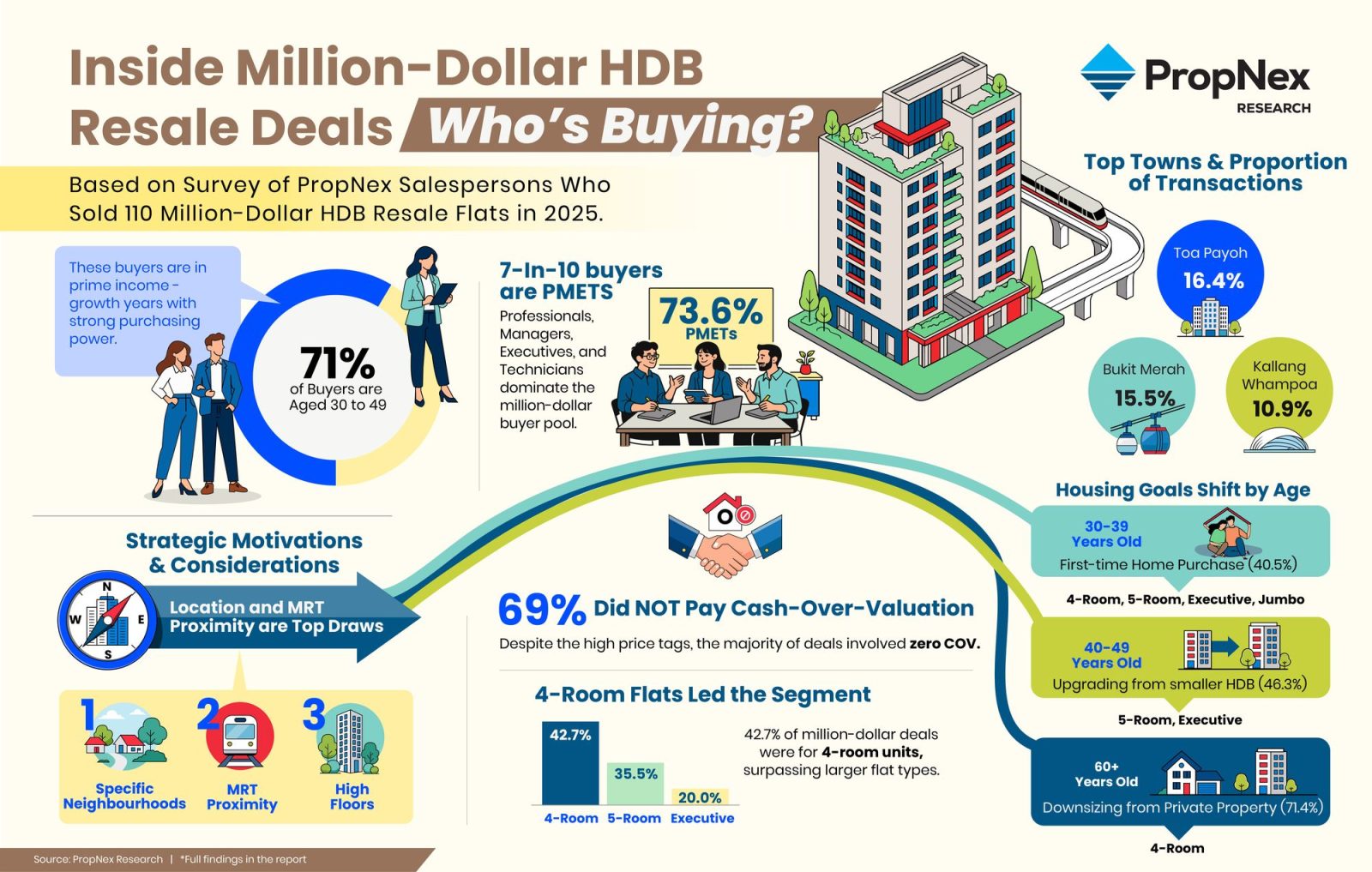 Infogx Million dollar HDB 17 July 2026