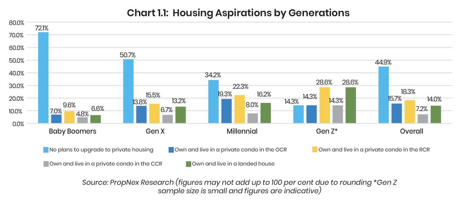 Housing aspiration chart