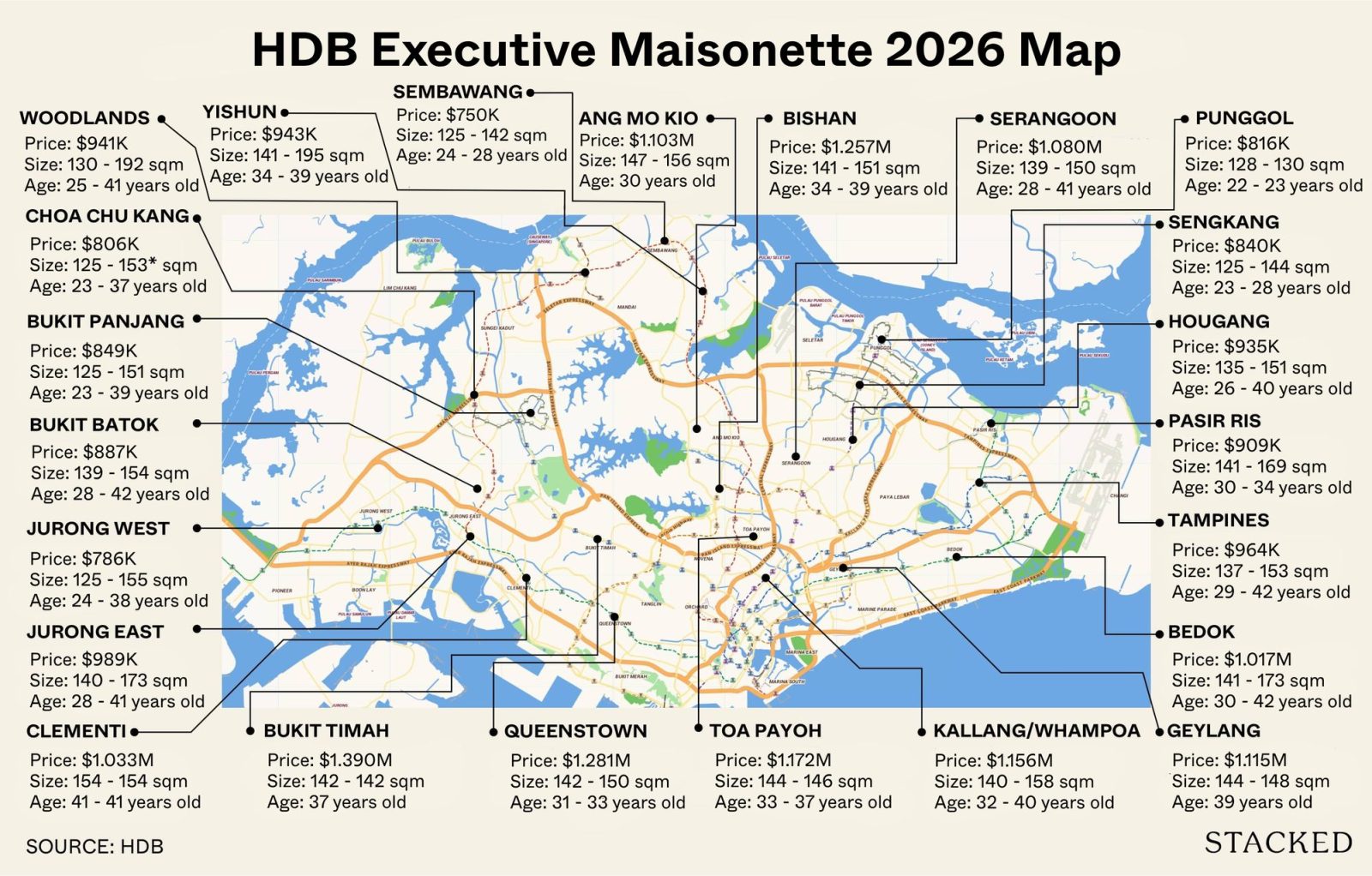 HDB Executive Maisonette 2026 Map