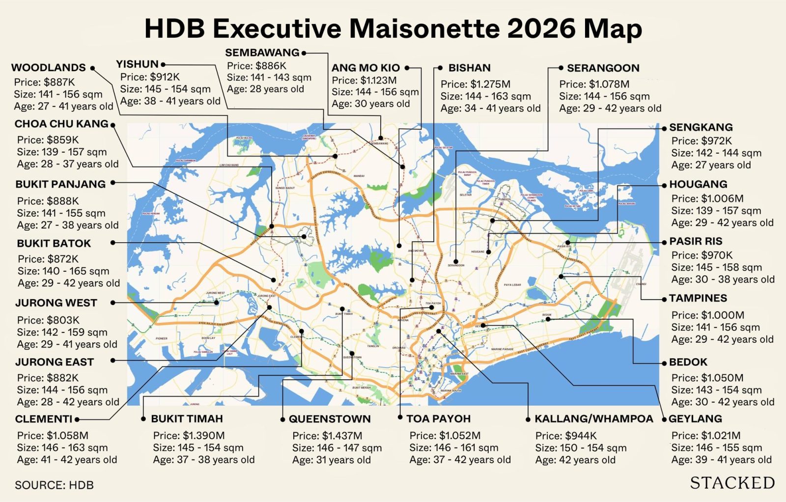 HDB Executive Maisonette 2026 Map
