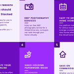 Text listing five reasons to list with Stacked for buying and selling homes in Singapore, including 360-degree photography and easy home viewing arrangements