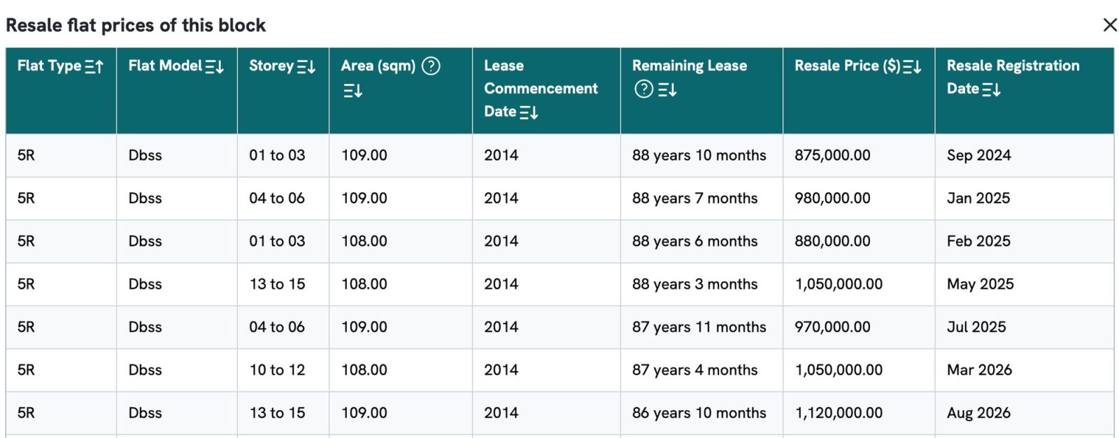 Resale Flat Prices