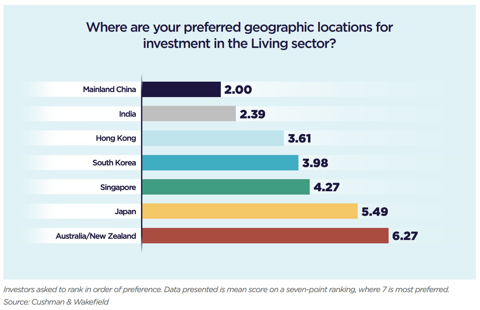 Geographic Locations of target sectors