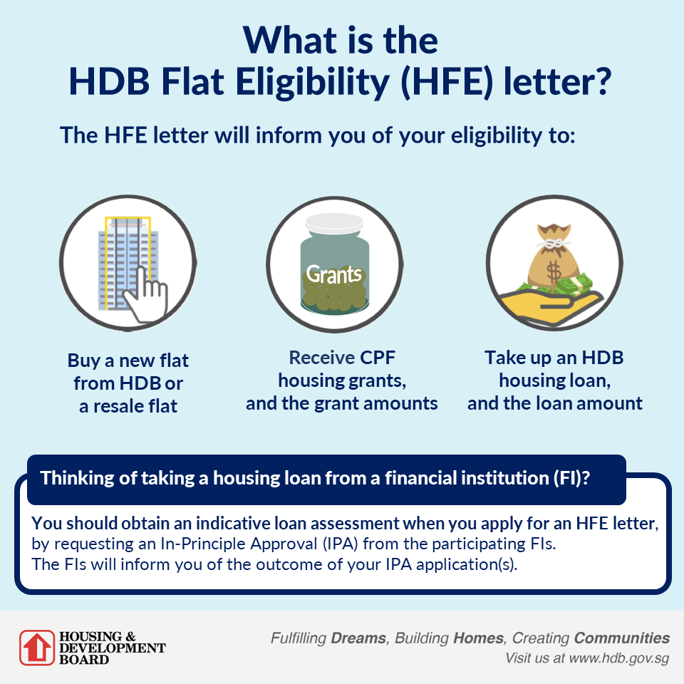 What is an HFE letter implementation