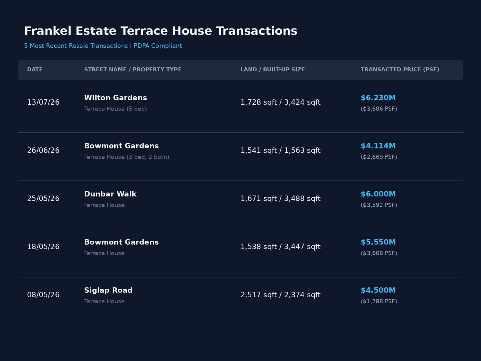 frankel estate terrace house transactions