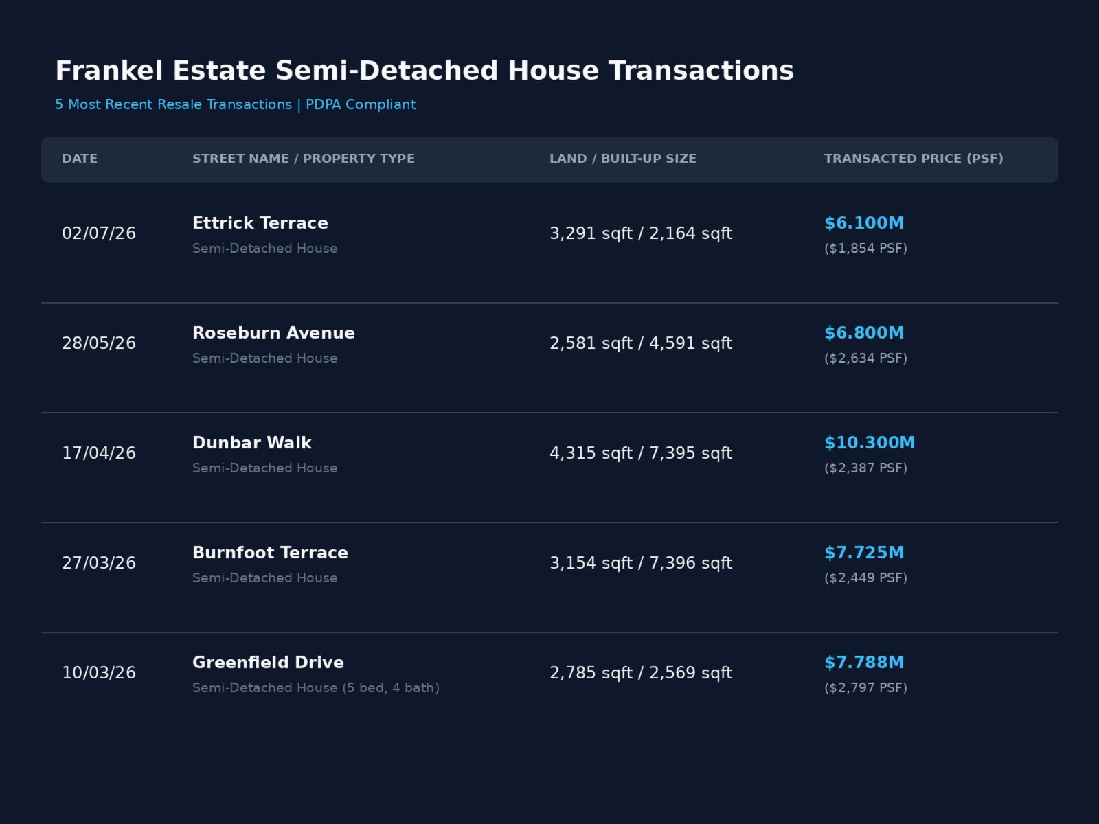 frankel estate landed home semi detached transaction data