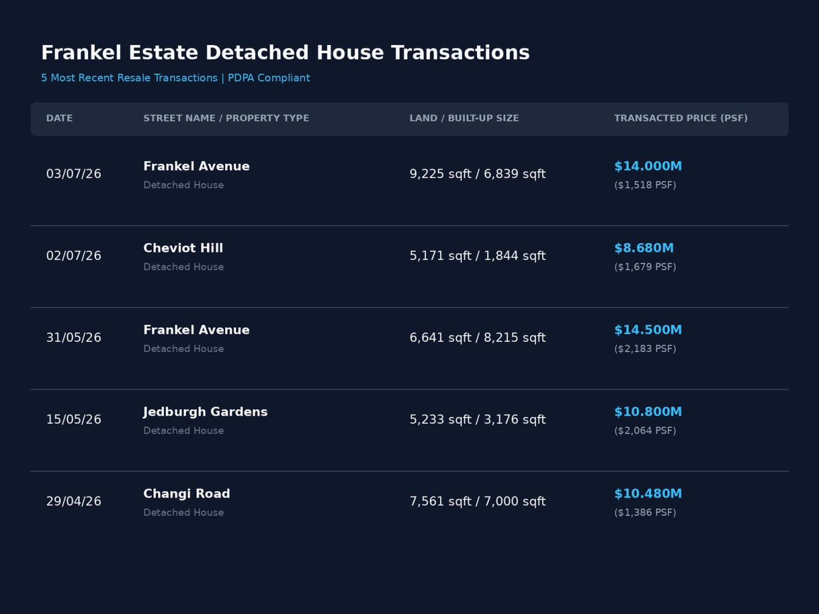 frankel estate landed home detached transaction data