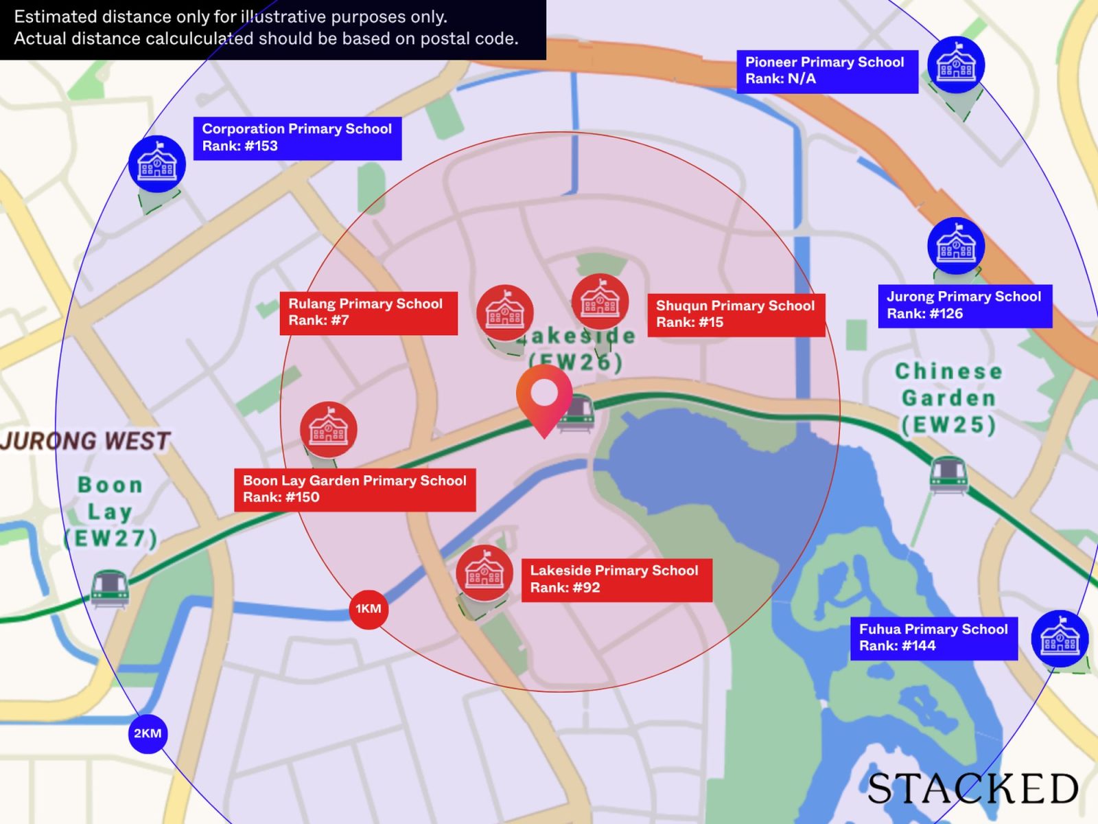 Map showing primary schools near Lakeside MRT with their rankings and distance markers