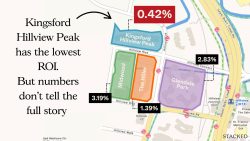 Map showing Kingsford Hillview Peak, Midwood, The Hiller, and Glendale Park with labelled ROI percentages