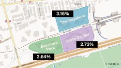 Map highlighting The Bayshore, Bayshore Park, and Costa Del Sol housing areas with percentage labels and nearby roads