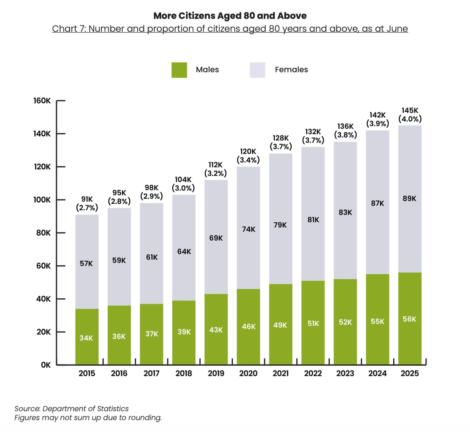 Population in Brief Chart 2