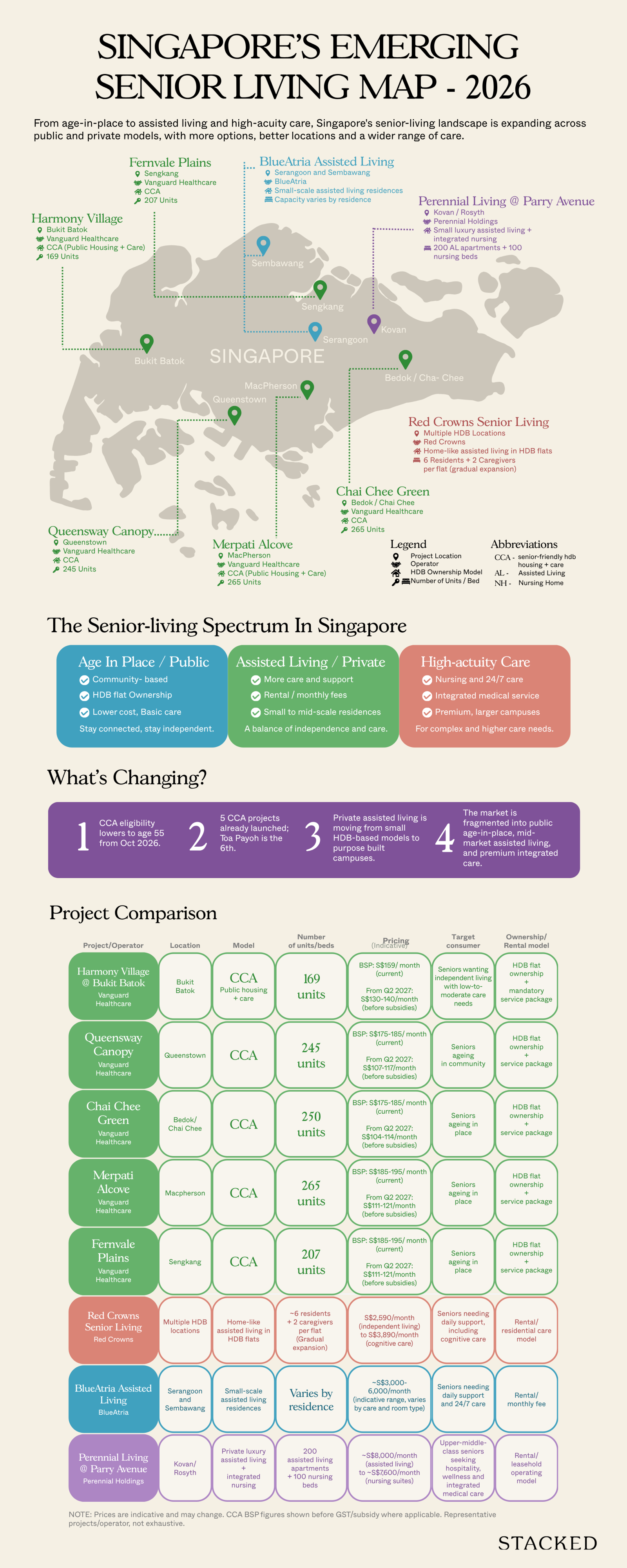 Singapores Emerging Senior Living Map 2026