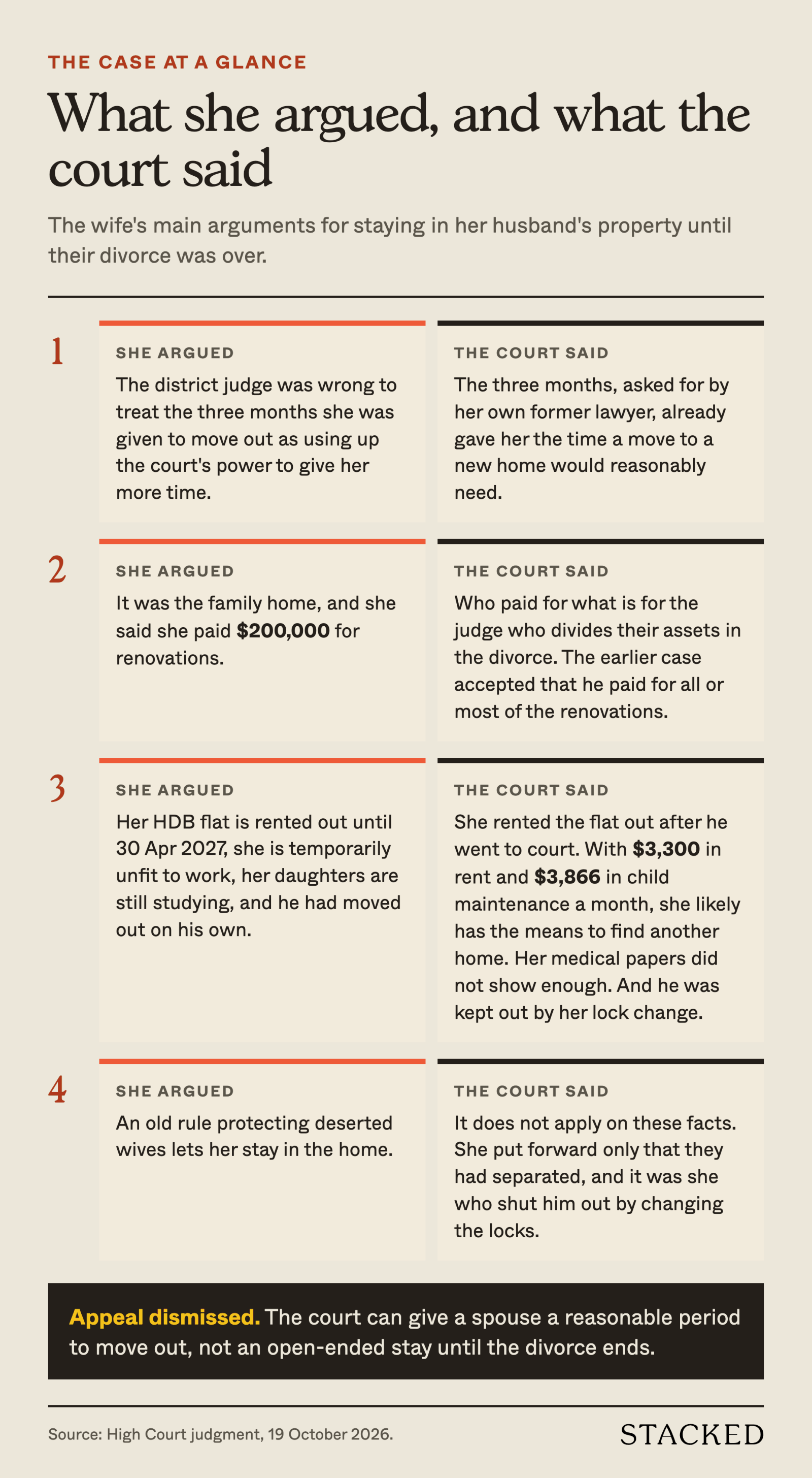 The wife's main arguments on appeal and what the High Court said about them